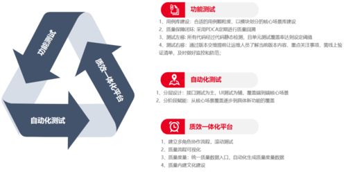 质测攻坚 智慧客服软件质量保证体系的精进之路