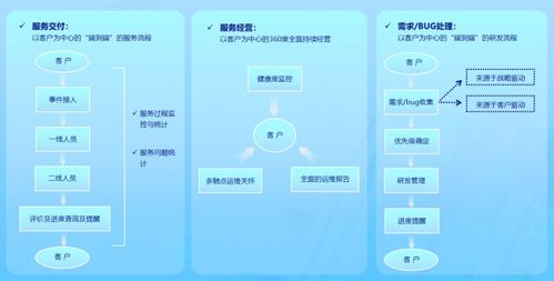 软件服务盈利新篇章 SaaS新商业伙伴大会干货实录与老罗的实践洞察