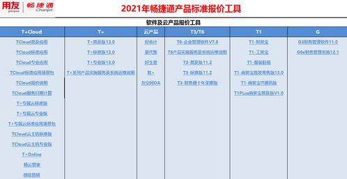 用友财务软件价格、官网报价及服务费一览 你想知道的都在这里