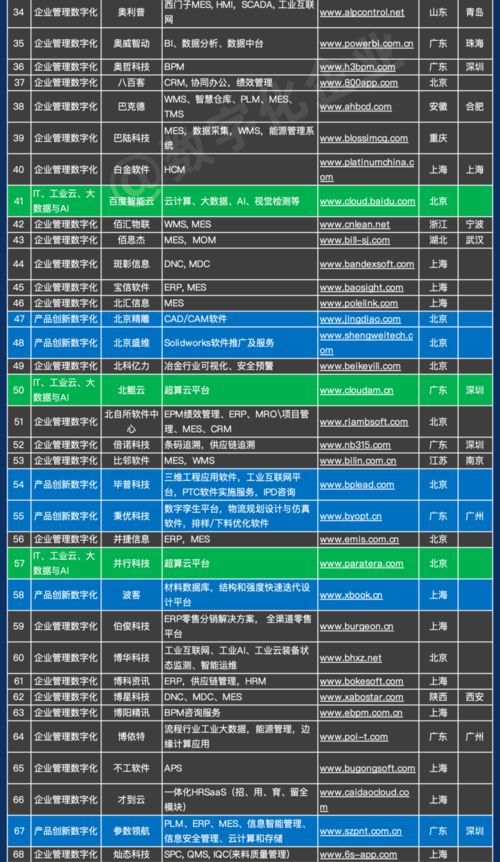 841家中国工业软件及服务企业名录全新发布